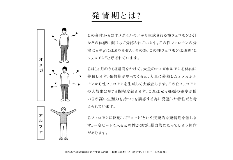 オメガ バース と は