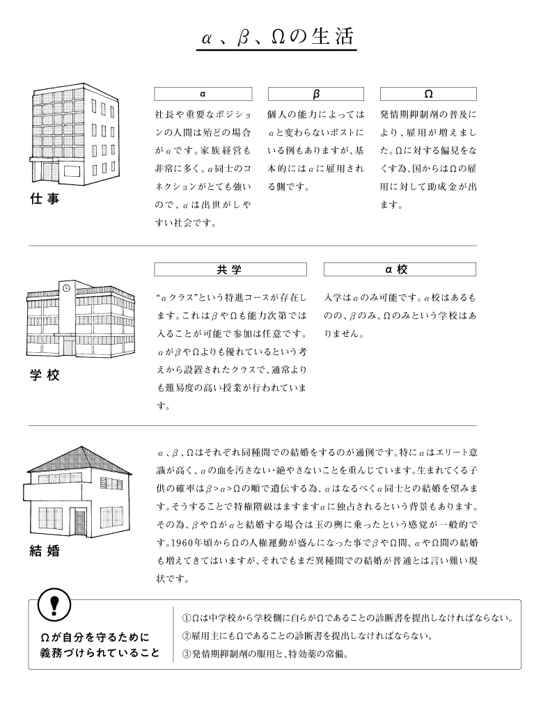 オメガバース プロジェクトとは オメガバースプロジェクト Presented By Fusion Product